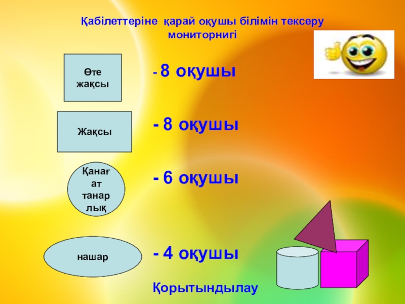 Панорамалық сабақ презентация