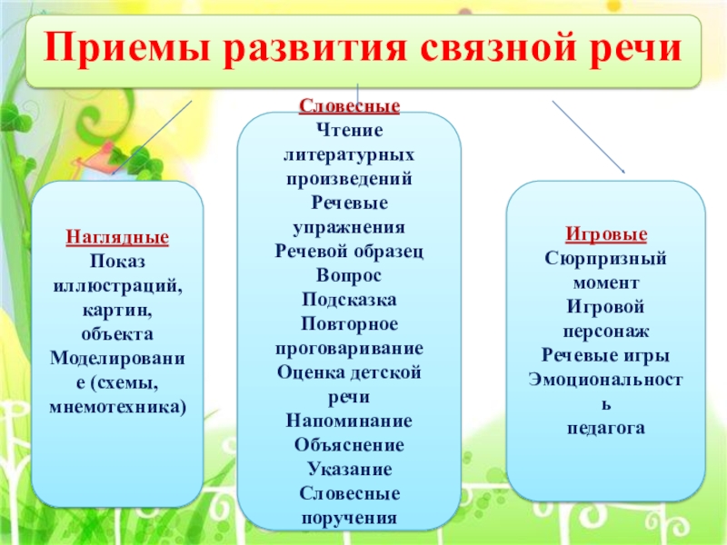 Связная речь развитие. Алгоритм формирования Связной речи. Методы и приемы по развитию Связной речи дошкольников. Методы и приемы формирования Связной речи у дошкольников. Приемы развития речи дошкольников по ФГОС.