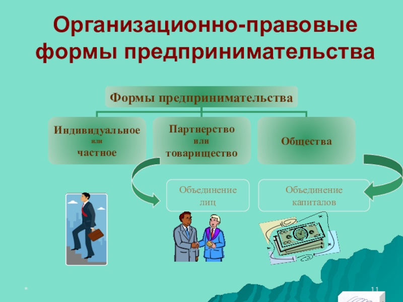 Организация правовой формы общества