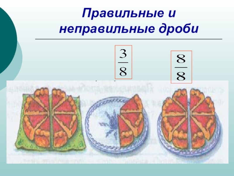 Правильные и неправильные дроби. Неправильная дробь.