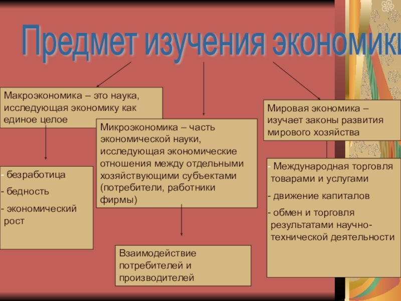 Почему нужно изучать экономику проект по экономике