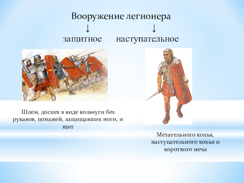 Сообщение о римской армии по плану виды войск вооружение тактика дисциплина 5 класс