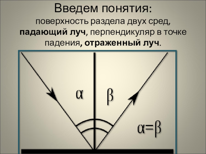 Изобразите на чертеже лучи падающий и отраженный перпендикуляр к отражающей поверхности