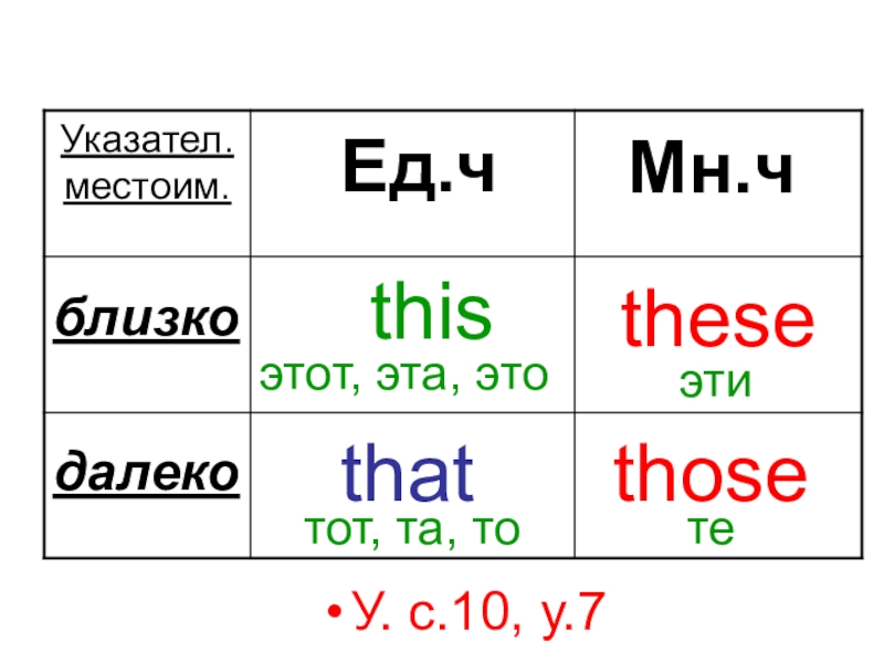 Указательные местоимения английский презентация - 88 фото