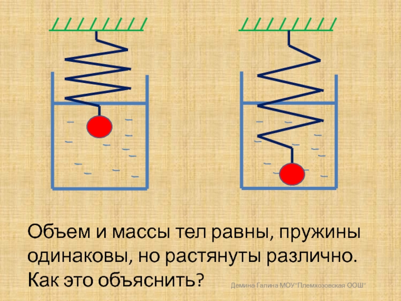 К одинаковым пружинам. Объемы и массы тел равны пружины одинаковы но растянуты по разному. Есть три одинаковые пружины. Имеется 5 одинаковых пружинок.