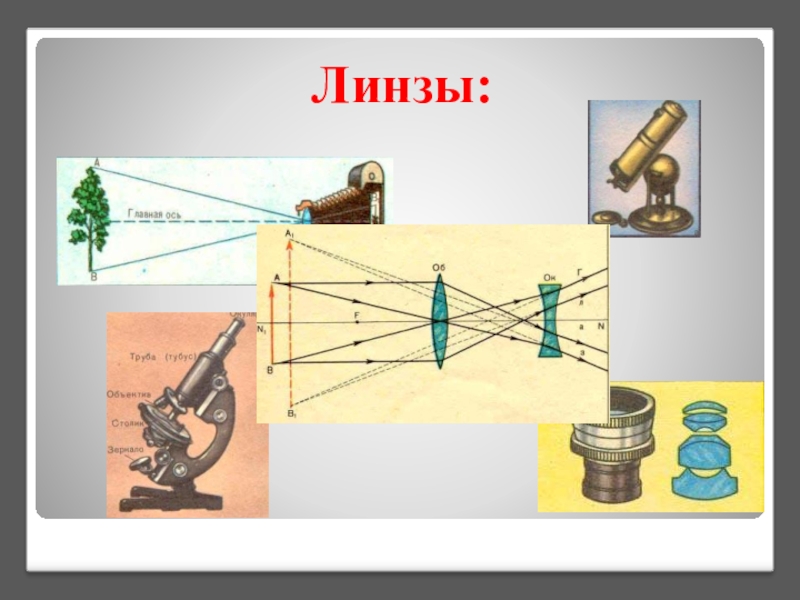 Презентация по физике 8 класс оптические приборы