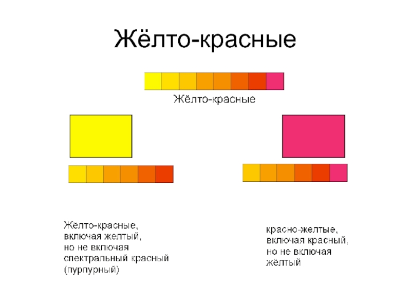 Схема желтый. Родственные цвета желтокрассные. Родственные цвета желток рассные. Родственные цвета красного. Гармония родственных цветов желто-красного.