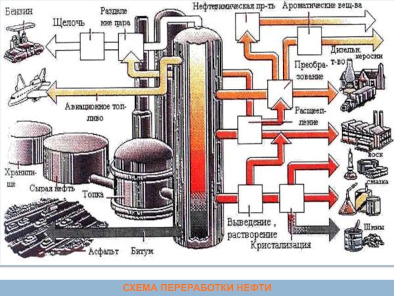 Схема ат нефтепереработка