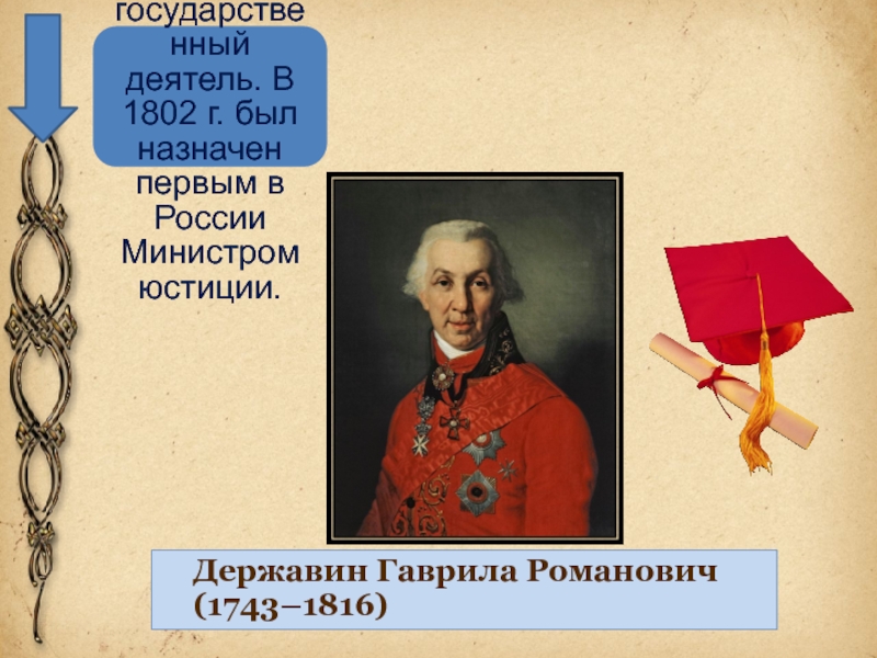 Державин Гаврила Романович (1743–1816)