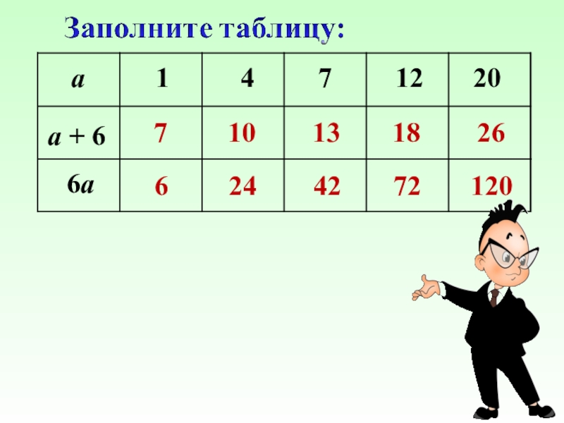 Заполни таблицу 6 7 8 9. Заполни таблицу. Буквенные выражения таблица. Таблица числовые и буквенные выражения. Заполни таблицу математика.