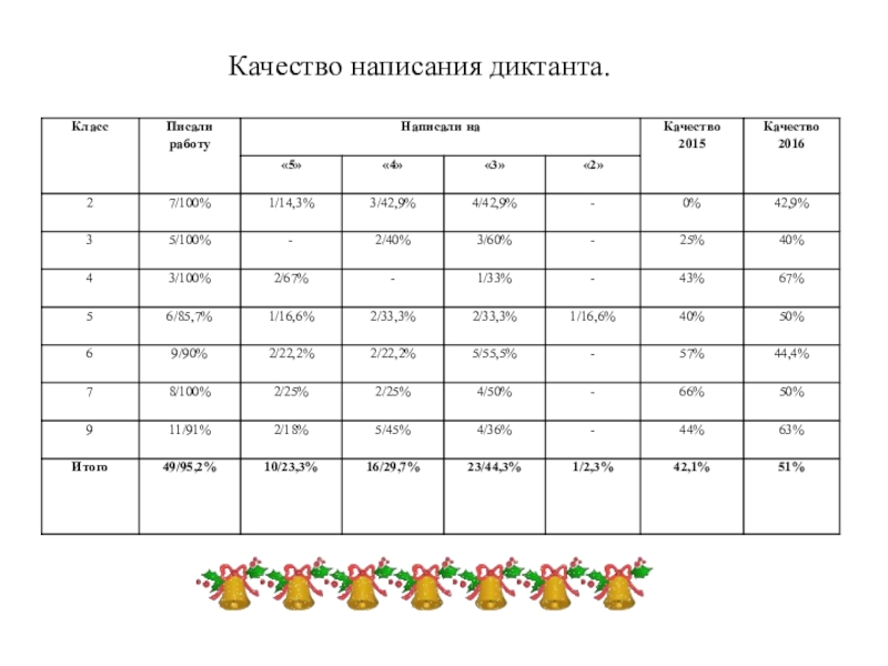 Отчет руководителя мо начальных классов за год презентация