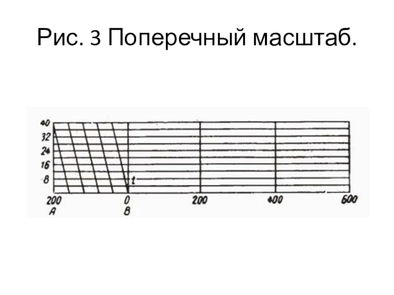 Поперечная длина