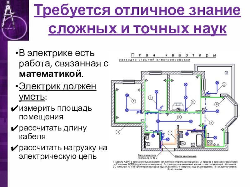 Исследовательский проект математика в профессии электромонтера