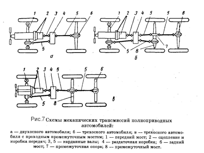 Структурная схема машины