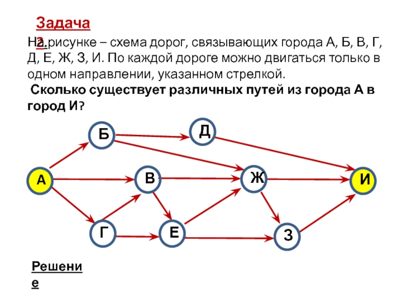 Задачи на схемы дорог информатика