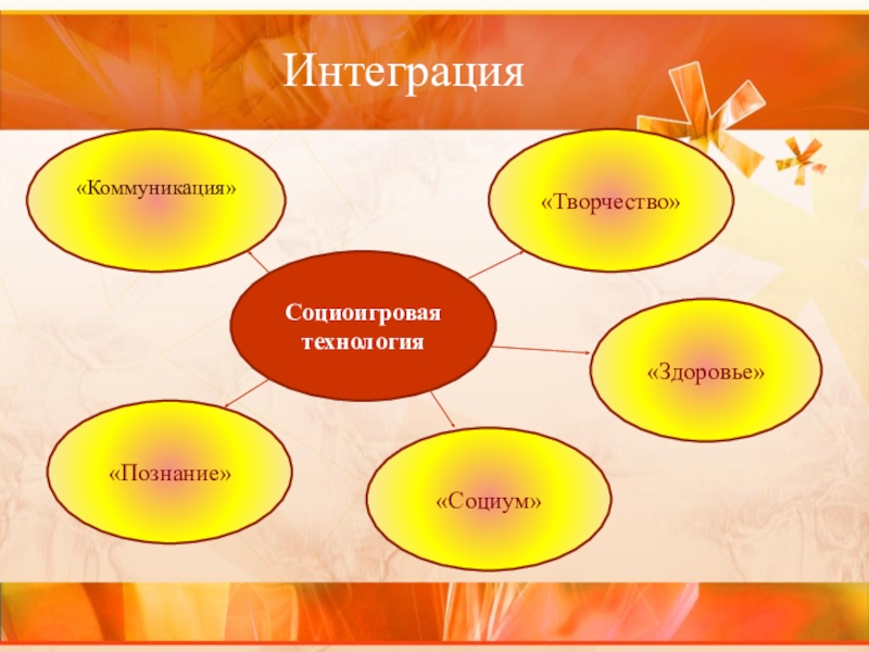 Социоигровые технологии презентация