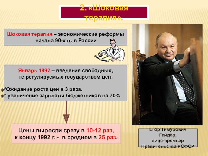 Реформы 90 х годов в россии презентация