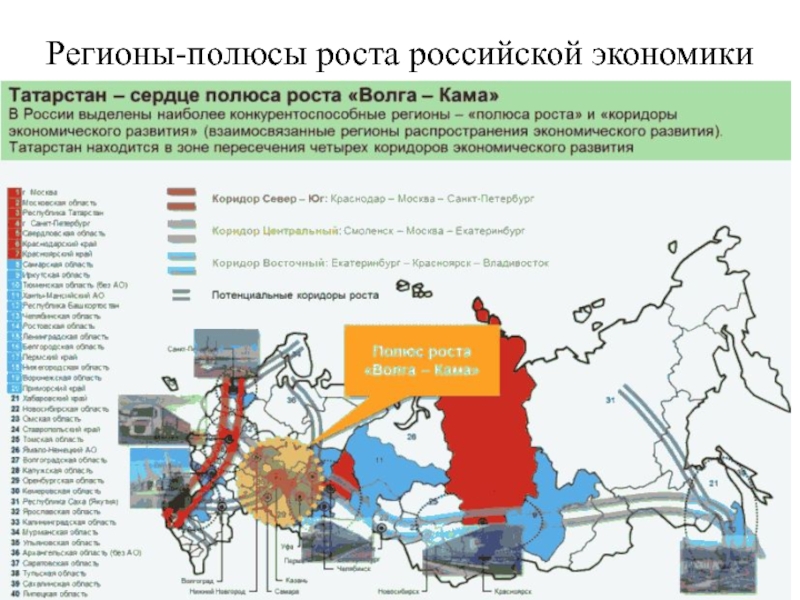 Развитие республики татарстан. Экономика Татарстана и России. Татарстан экономика региона. Экономическая характеристика Татарстана. Полюса роста регионы России.