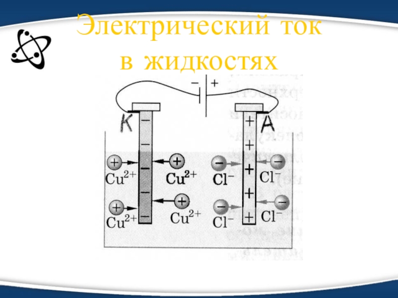 Действие тока в жидкостях. Электрический ток в жидкостях. Электрический ток в жидкостях обусловлен. Механизм протекания тока в жидкостях. Формирование электрического тока в жидкостях.