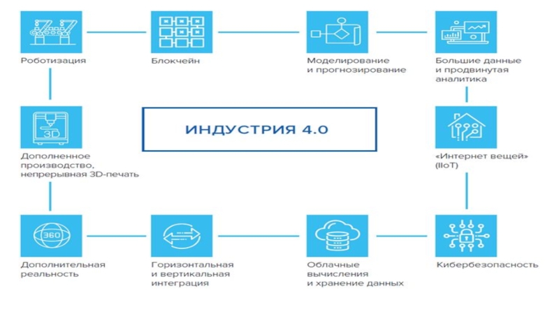 Конвергентное образование презентация