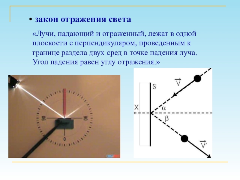 Как на рисунке обозначен угол отражения