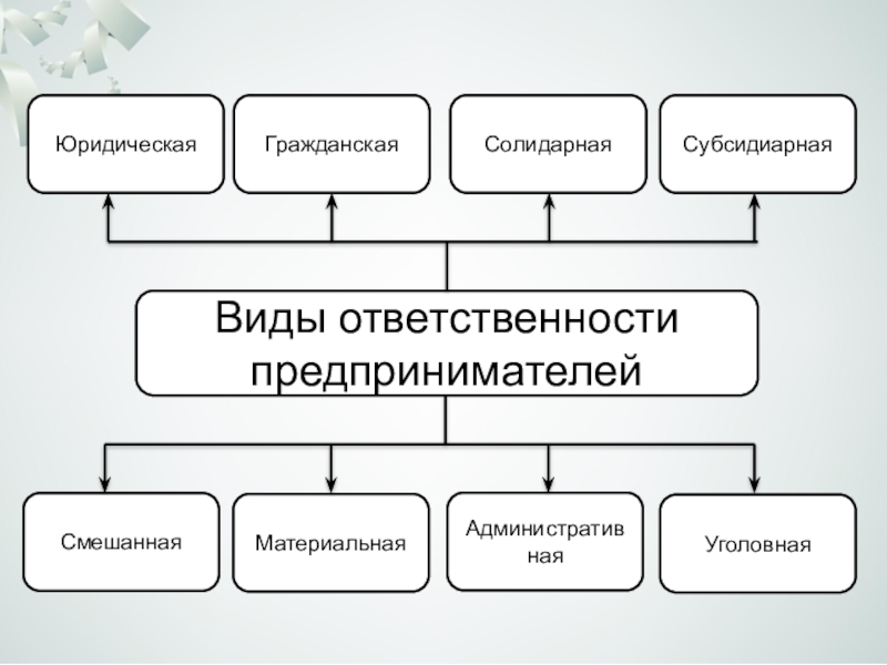 Ип презентация 11 класс