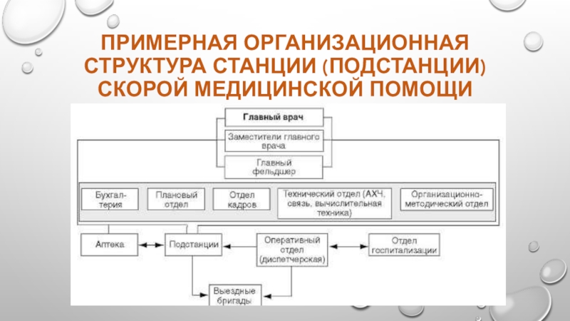 Быстро структура