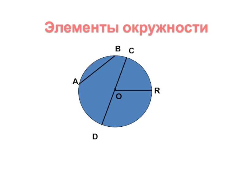 Изображена окружность