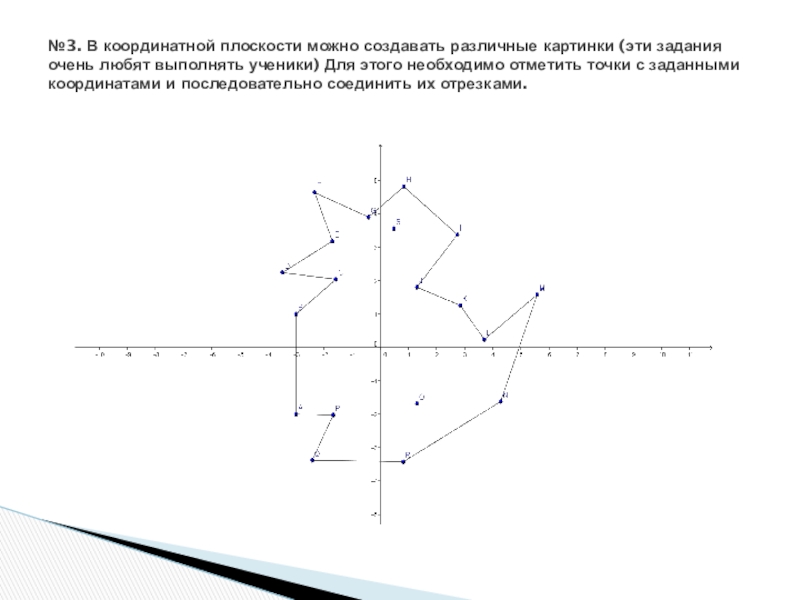 Функция координатной плоскости. Координатная плоскость с координатами пустая. Отметь точку с заданными координатами. Сфера в координатной плоскости. Уравнение прямоугольника на координатной плоскости.