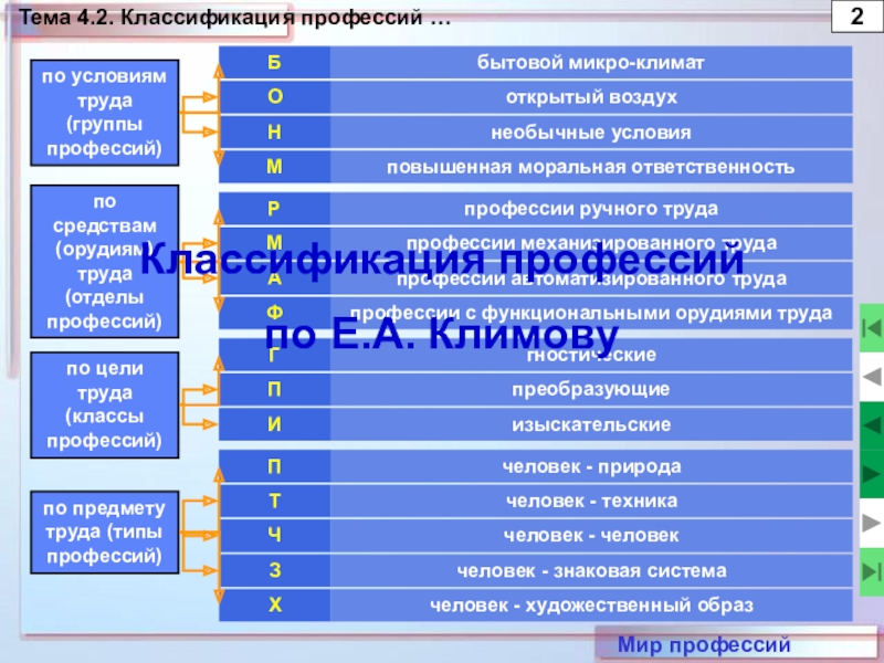 Классификация профессии проект