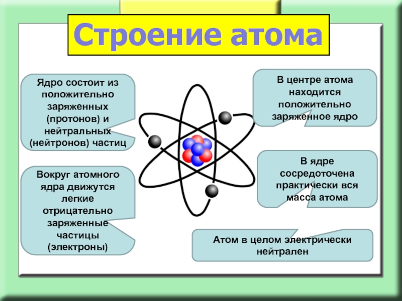 Строение атома вариант 2. Строение атома физика 9 класс кратко. Физика атомного ядра модель строения атома. Модель строения атома химия 8 класс. Строение атома физика 8 класс.