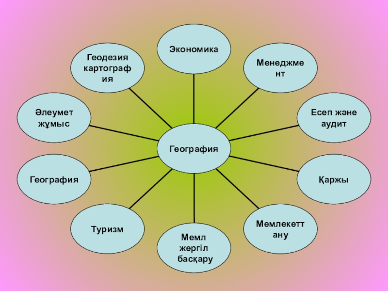 Кәсіптік бағдар беру презентация