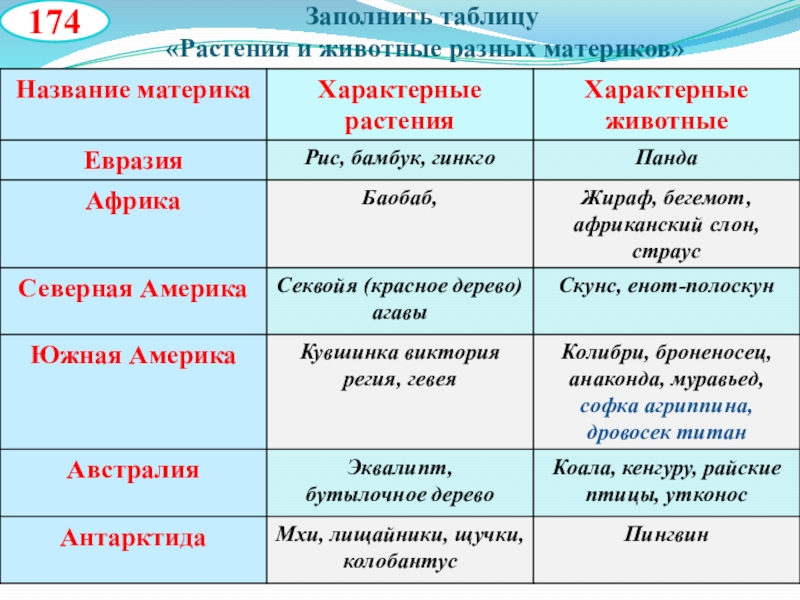 Презентация по биологии материки