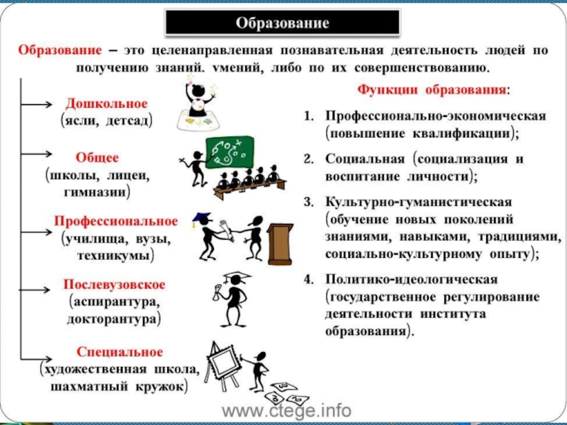 Образование обществознание егэ презентация