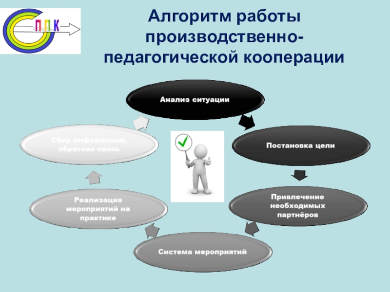 Карина работает в производственном кооперативе