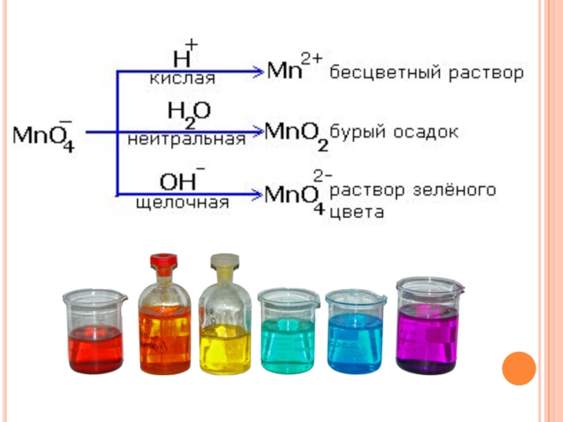 Mno hno3. Цвета растворов химия. Осадок бурого цвета. Окраски растворов в химии. Бесцветный раствор.