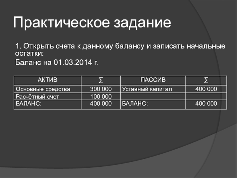 Практическое задание по теме Составление оборотных ведомостей и баланса