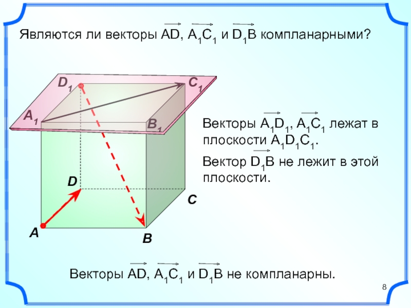 Презентация по геометрии 10 класс компланарные векторы