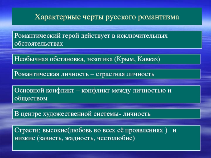 Для какого направления характерно. Противоречия между личностью и обществом. Конфликт между личностью и обществом в литературе. Противоречия личности и общества. Основные типичные черты конфликтующей личности.