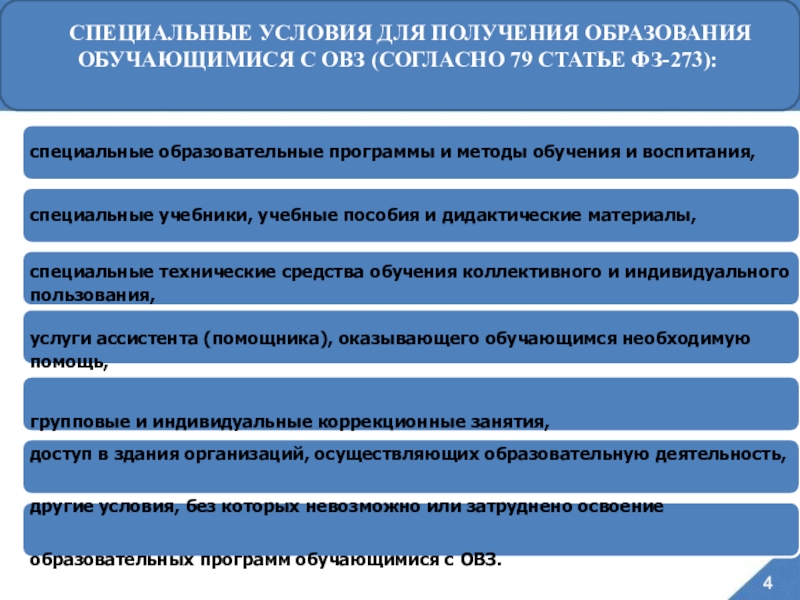 Реферат: Групповые методы социальной работы с детьми инвалидами