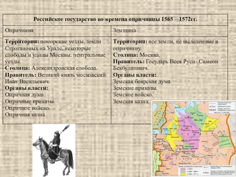 Контрольная по истории по ивану грозному. Опричнина Ивана Грозного карта. Территория опричнины карта. ОГЭ история задания по культуре. Политическое устройство власти в опричнине схема.