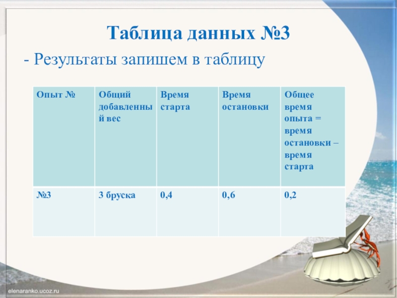 Запиши результаты 4 6. Определите вес бруска результат запишите в таблицу 12. Найдите вес бруска Результаты запиши в таблицу. Определите бруска результат запишите в таблицу 12. Определите вес бруска результат пишите в таблицу 12.