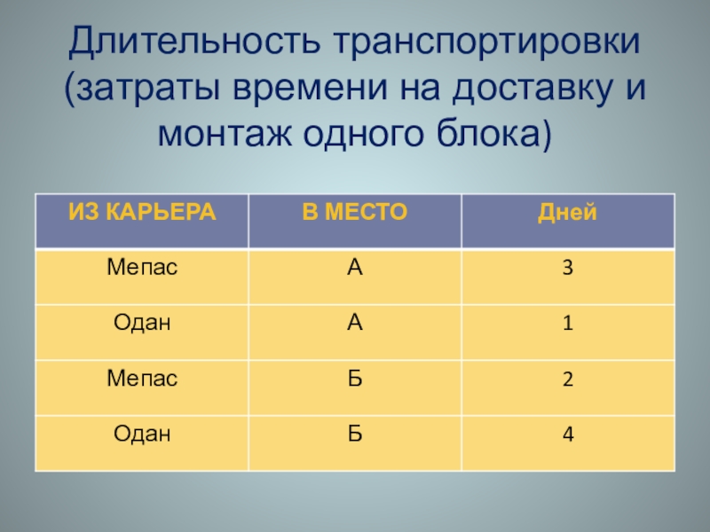 Длительность транспортировки (затраты времени на доставку и монтаж одного блока)