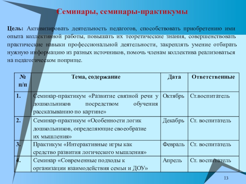 Программа проведения семинара образец