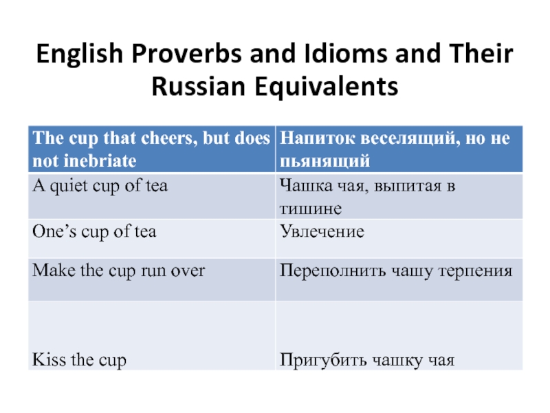 English equivalents. Russian idioms and their English equivalents. English Proverbs and Russian equivalents. English Proverbs with their Russian equivalents. Russian equivalent в словаре.