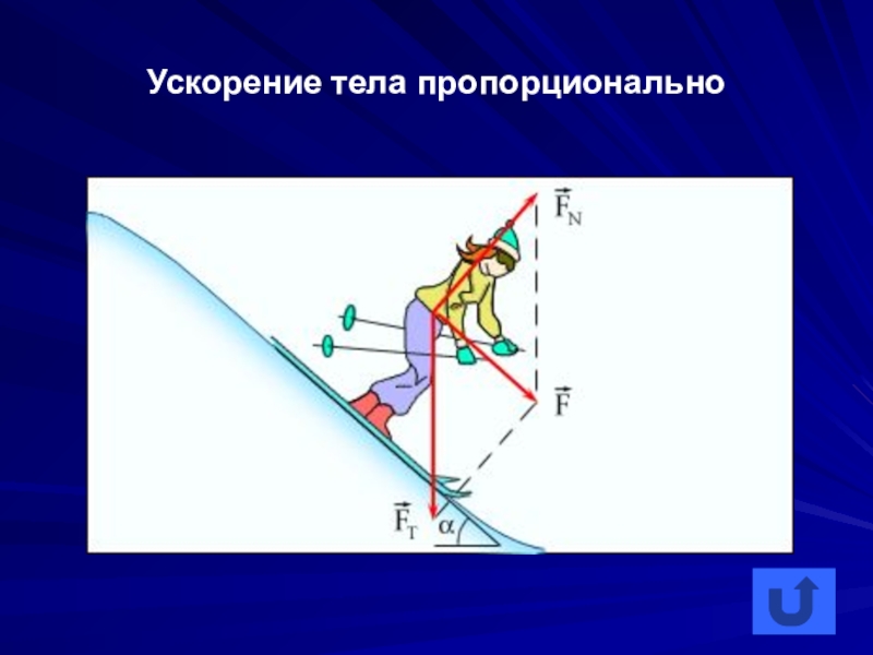 Ускорение тела прямо. Равнодействующая сила. Что такое равнодействующая сила в физике. Рисунок равнодействующей силы. Равнодейчтвующая сил жто.