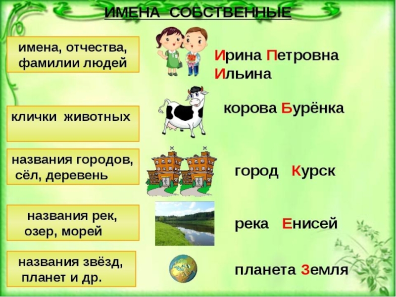 Заглавная буква в именах фамилиях отчествах кличках животных названиях городов 1 класс презентация