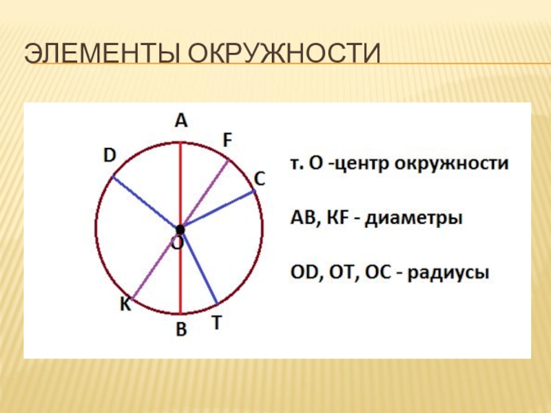 Элементы окружности. Окружность элементы окружности. Детали с окружностями. Элементы окружности центр.