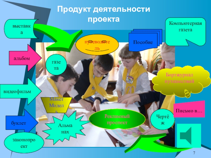 Продукт деятельности. Что такое продукт деятельности в проекте. Буклет проектная деятельность. Альбом как продукт проекта. Проект моя деятельность.