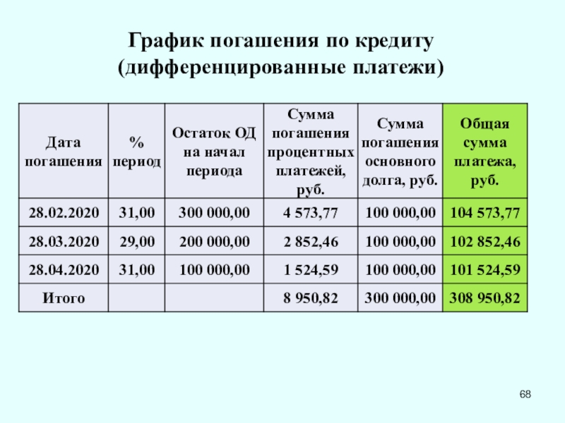 Проценты и кредит презентация